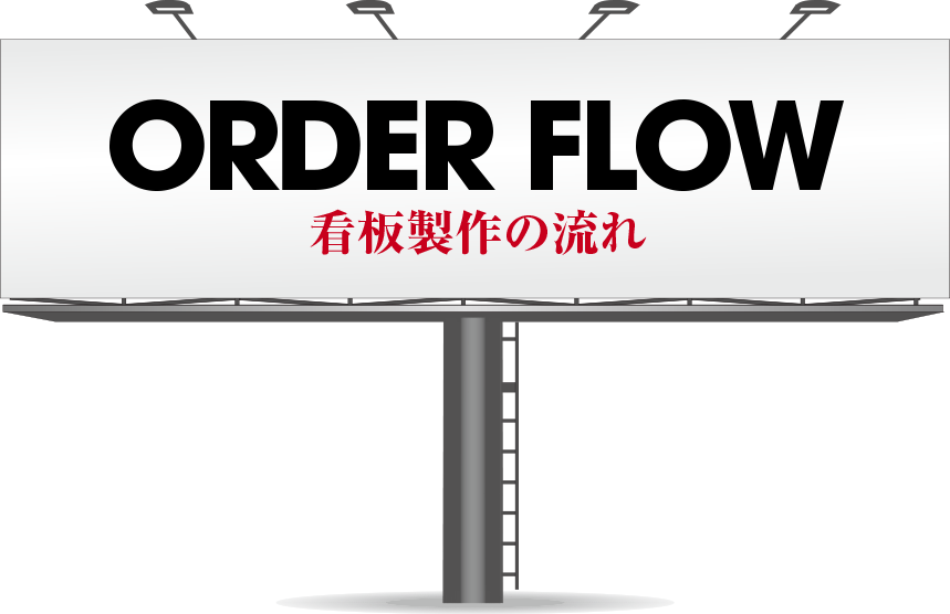 看板製作の流れ｜ORDER FLOW